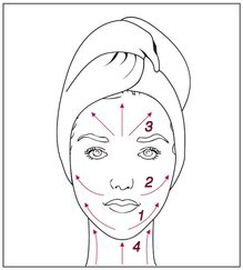 Applying serum graphic